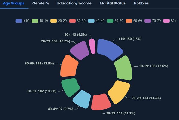 Population explorer